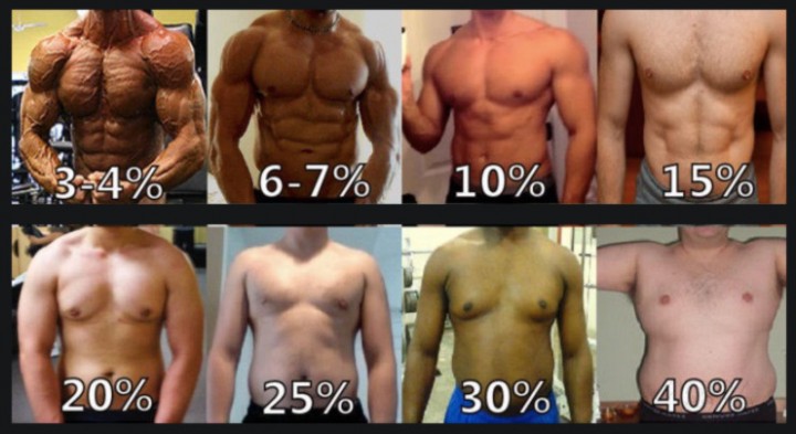 body-fat-percentage-men